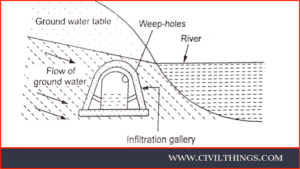 Surface-and-subsurface-sources-of-water
