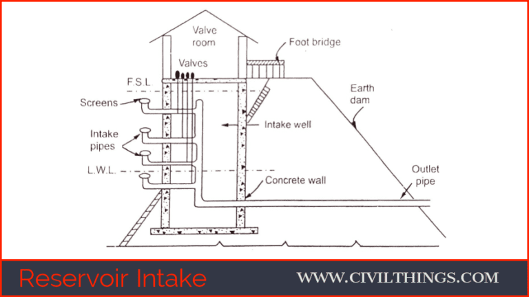 TYPE OF WATER INTAKE STRUCTURES | WORKING | NOTES