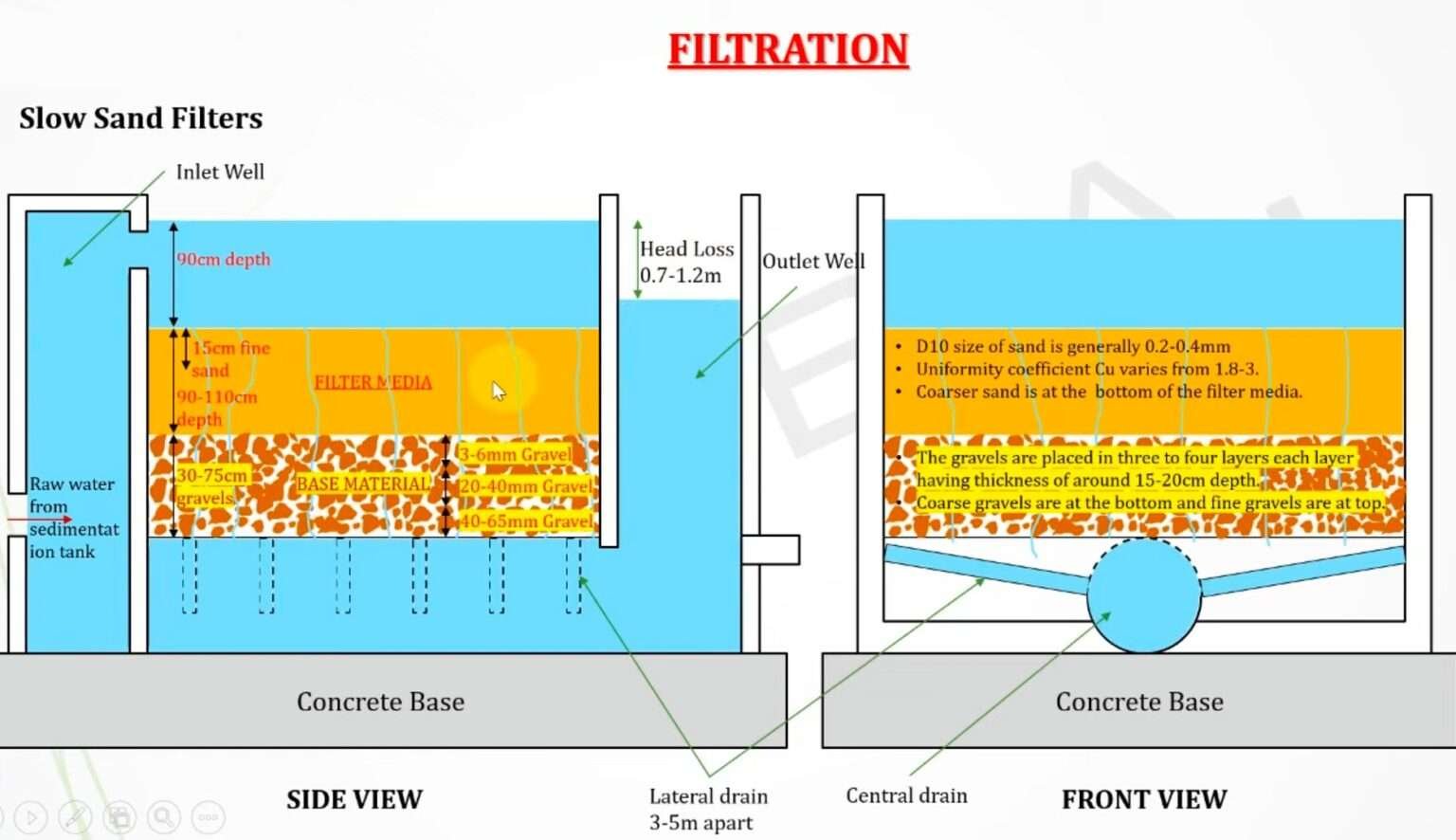 WHAT IS FILTRATION THEORY OF FILTRATION