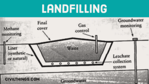 disposal method of solid waste which used in India and other country is Sanitary landfilling,Incineration,Pyrolysis,Composting