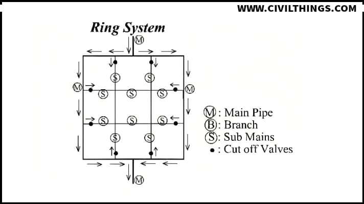 Ring System 