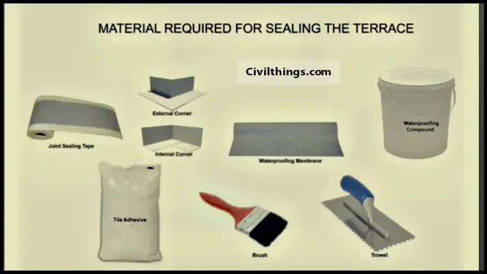 Waterproofing Materials 