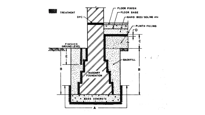 Best Anti Termite Treatment In Building As Per IS CODE 6313 