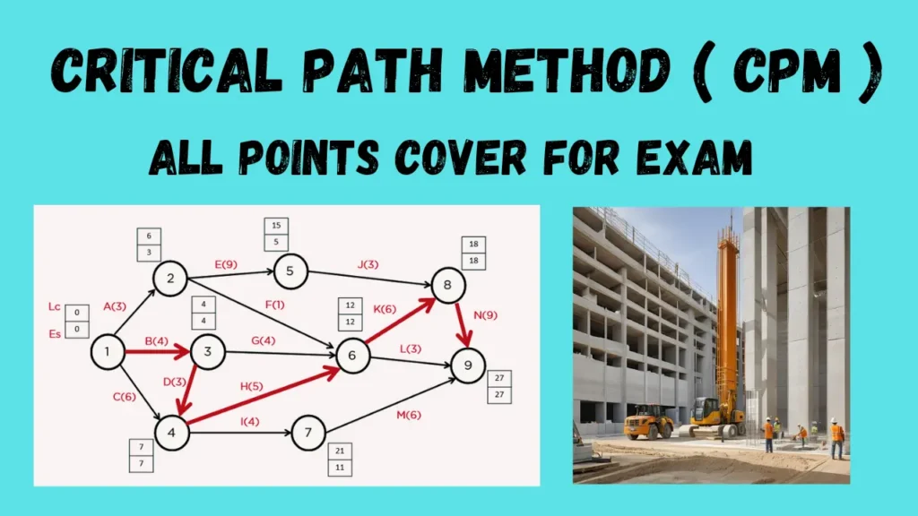Critical Path Method ( CPM ) All points Cover For Exam