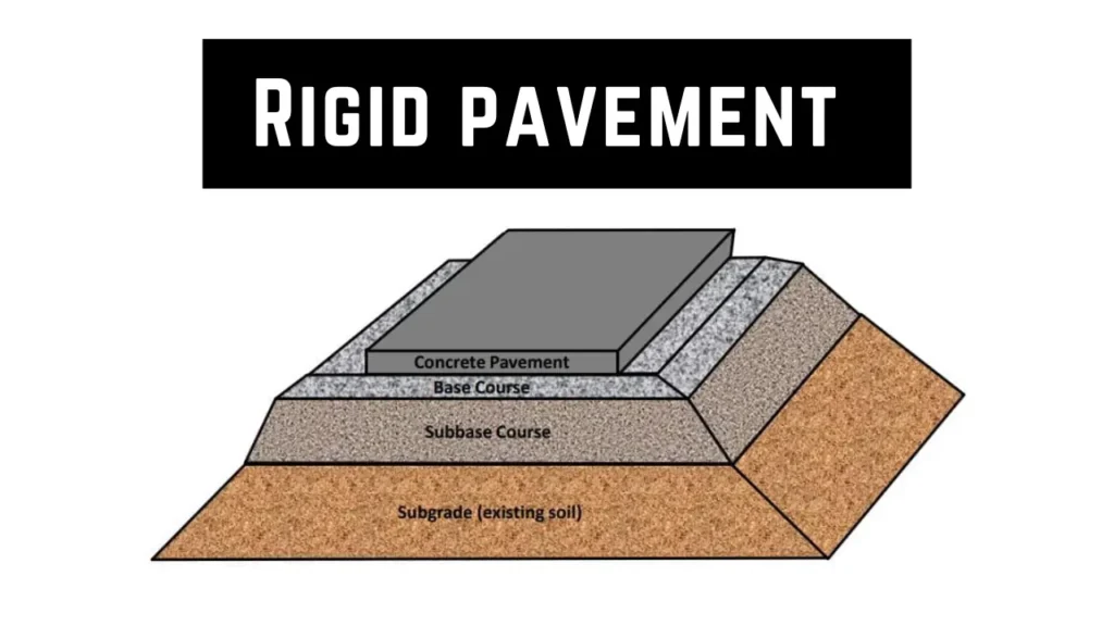 Rigid pavement parts 