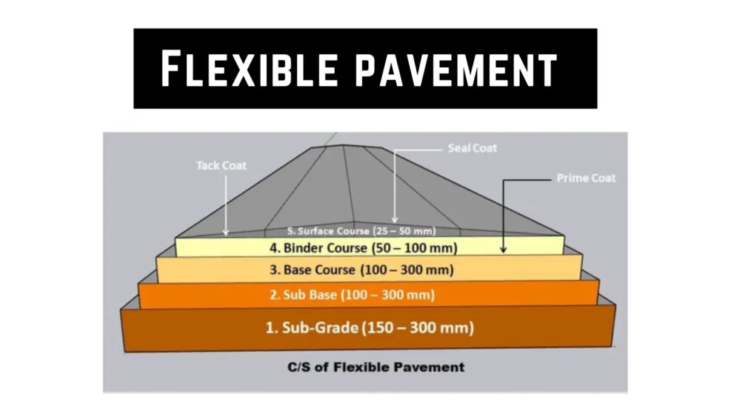 Flexible pavement parts 