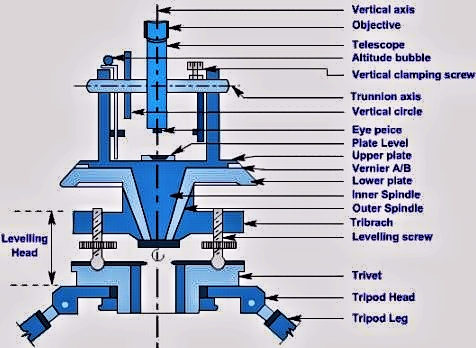 Theodolite Parts