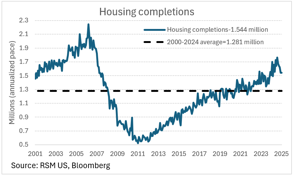 Housing News USA