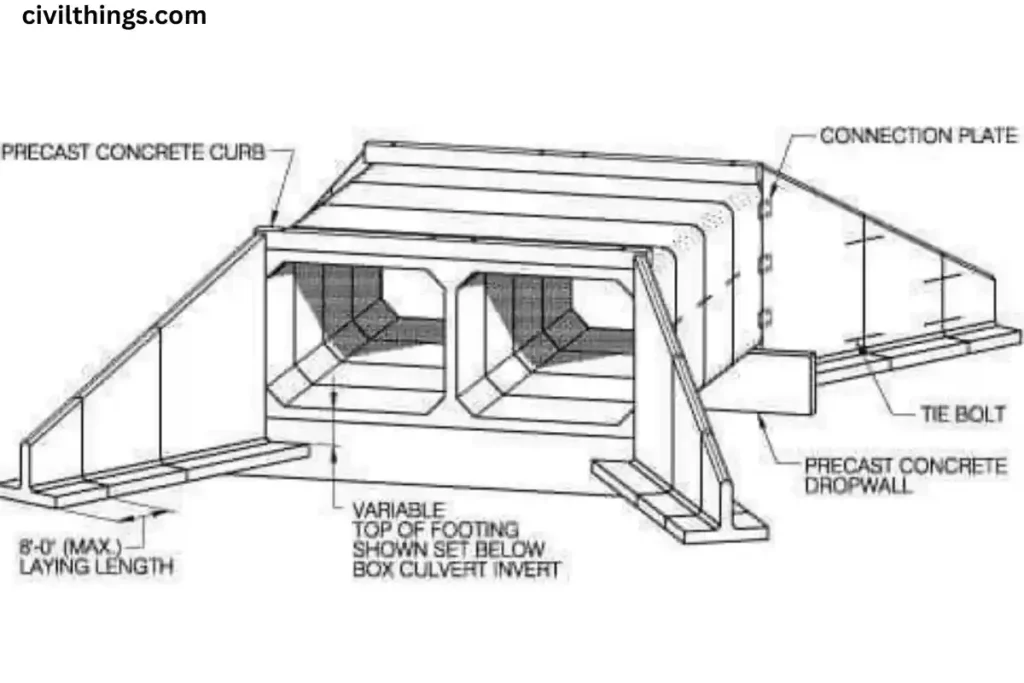  Box Culvert: Design, Types, Uses, and Complete Construction Guide