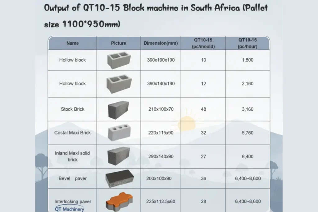 concrete-paver-block-manufacturing-process-step-by-step
